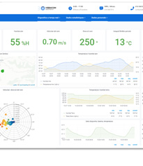 ClimaRec - Sonda de temperatura y calidad del aire